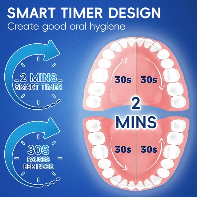 Brosse à dents électrique rotative intelligente, brosse à dents rotative rechargeable avec 6 têtes, compatible avec les têtes de brosse de rechange Oral B – Image 6