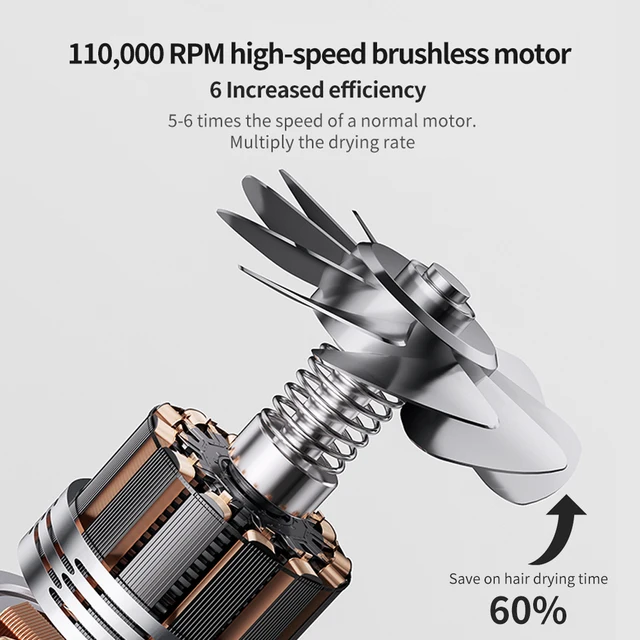 Sèche-cheveux professionnel à turbine électrique haute vitesse, sèche-cheveux à faible bruit, température constante, séchage rapide, adapté à la maison – Image 2