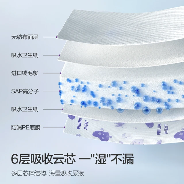 PHILIPS AVENT matelas à langer jetable pour bébé absorption rapide pas d'humidité ni fuite coussin de soins pour bébé 20 comprimés par boîte – Image 3